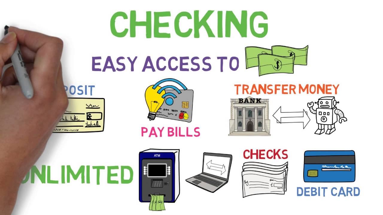 Checking Accounts best suited for you